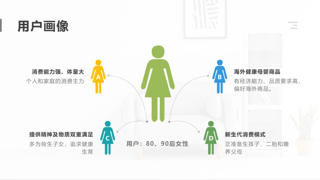 首先要了解活動的目標受眾,因此分析用戶畫像是製作活動策劃方案的第