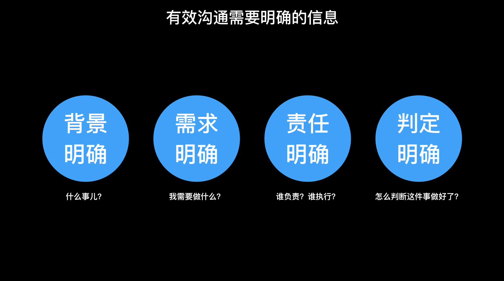 溝通雙方對於某件事(可能是項目,可能是需求,可能是一個創意,一張圖